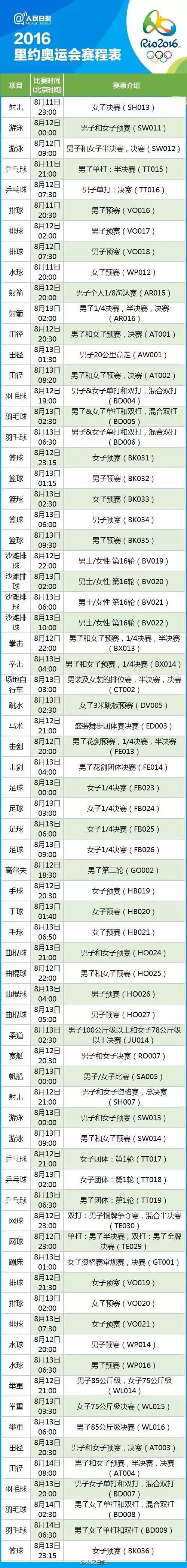 2016年里约奥运会完整赛程表