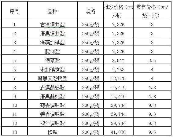 B2B餐饮采购：云南盐化2016年1月27日公告的系列新品种食盐试销价格