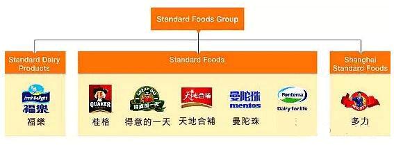 B2B餐饮采购：多力增加产能爆发式增长