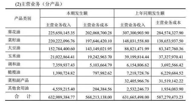 B2B餐饮采购:金太阳前五名的客户都是代工品牌
