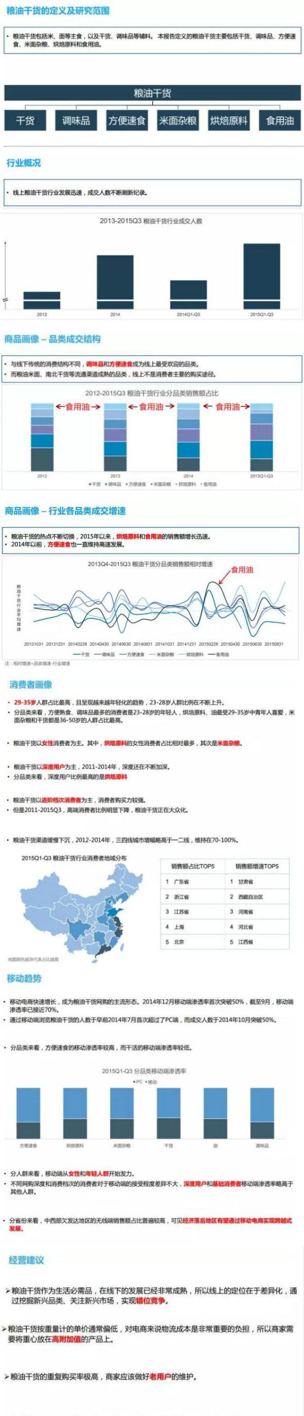 B2B餐饮采购：烘焙原料和食用油的销售额增长迅速