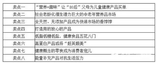 健康消费的八大卖点,酸奶至少能符合一、二、三、六、七点.jpg 健康消费的八大卖点,酸奶至少能符合一、二、三、六、七点.jpg