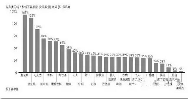 酸奶线上客单量比线下高24%.jpg 酸奶线上客单量比线下高24%.jpg