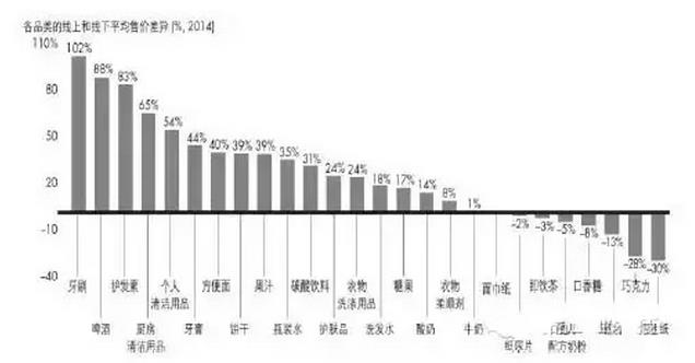 酸奶线上均价比线下高14%.jpg 酸奶线上均价比线下高14%.jpg