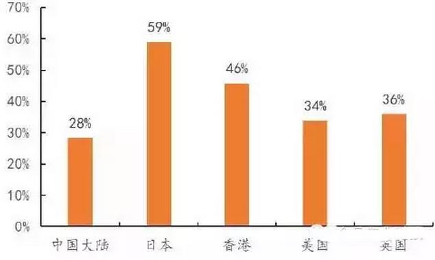 2015各国酸奶品类占液体乳比例.jpg 2015各国酸奶品类占液体乳比例.jpg