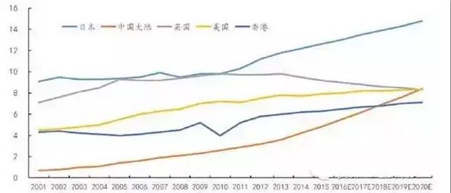 各国人均酸奶消费量(千克).jpg 各国人均酸奶消费量(千克).jpg