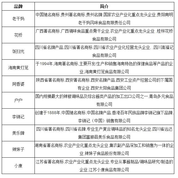 中国十大辣椒酱品牌.jpg 中国十大辣椒酱品牌.jpg