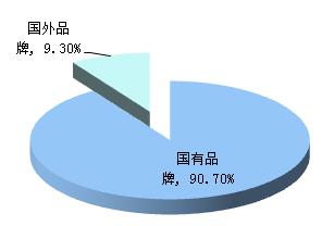 中国辣椒酱市场品牌结构.jpg